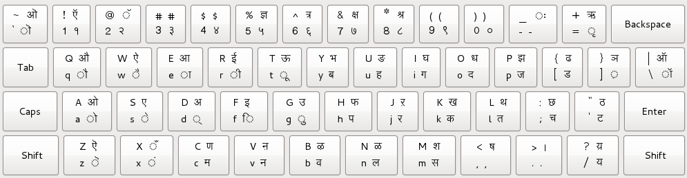 Marathi Inscrpit Keyboard Layout